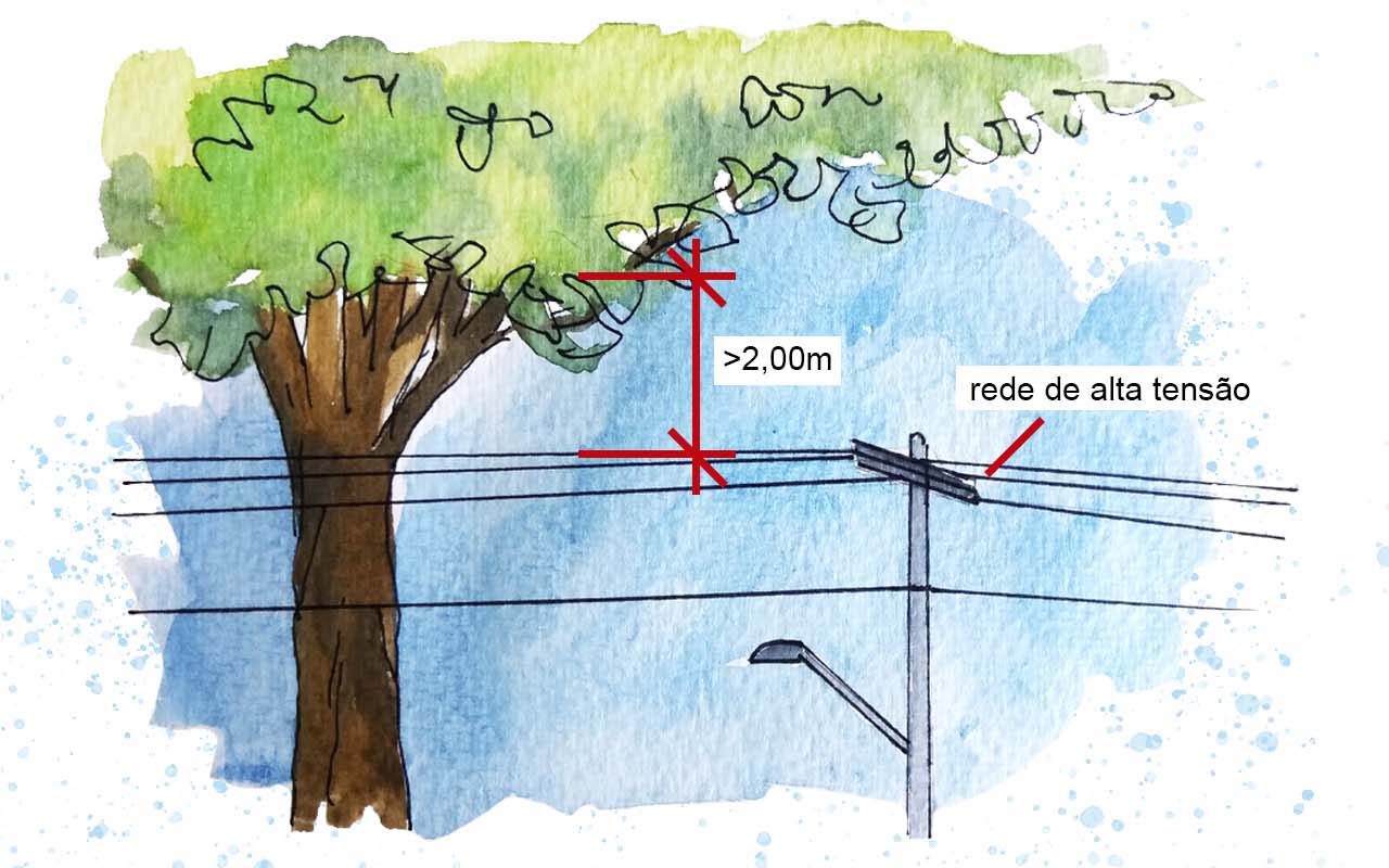 Distanciamento da fiação alta tensão